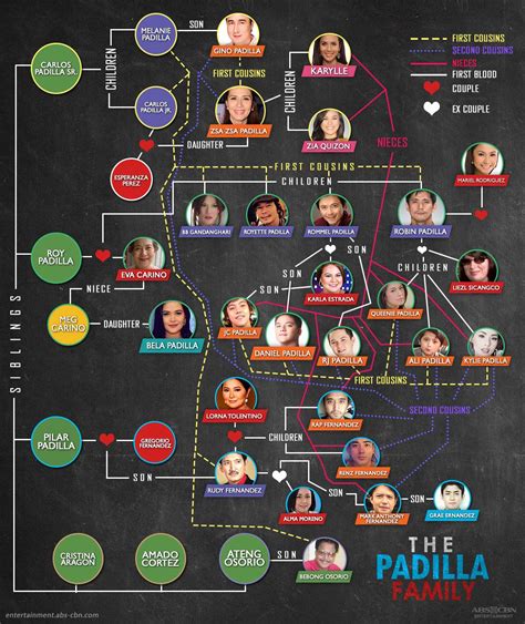 daniel padilla cousin|Kapamilya Tree: The Padilla Family .